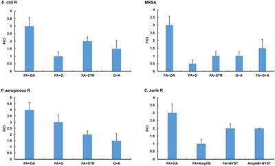 The pygidial gland secretion of Laemostenus punctatus (Coleoptera, Carabidae): a source of natural agents with antimicrobial, anti-adhesive, and anti-invasive activities